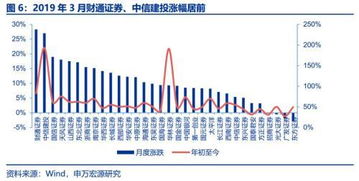 申萬宏源 券商3月經(jīng)營數(shù)據(jù)點評——自營與經(jīng)紀業(yè)務(wù)雙輪驅(qū)動，業(yè)績拐點確認，經(jīng)營演出及經(jīng)紀業(yè)務(wù)展現(xiàn)韌性